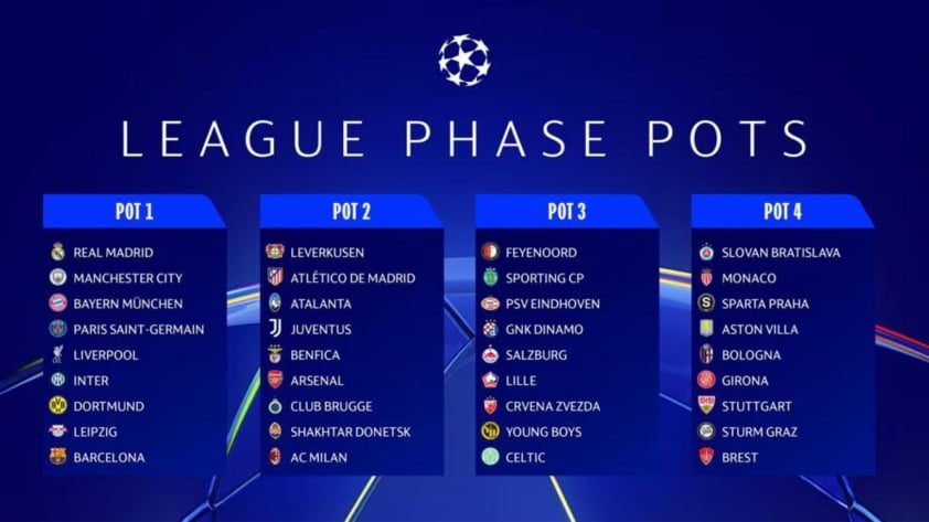 TẤT TẦN TẬT về Champions League 2024/2025: Luật 'Thụy Sĩ', lý do thay đổi, nhược điểm 520160